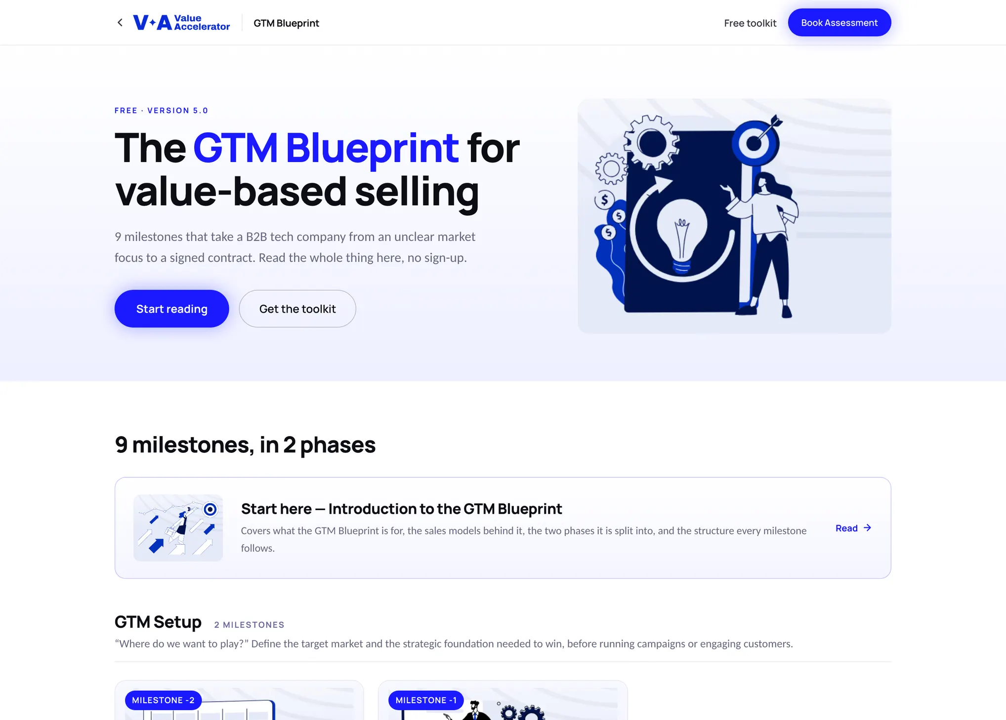 The GTM Blueprint hub, listing its nine milestones