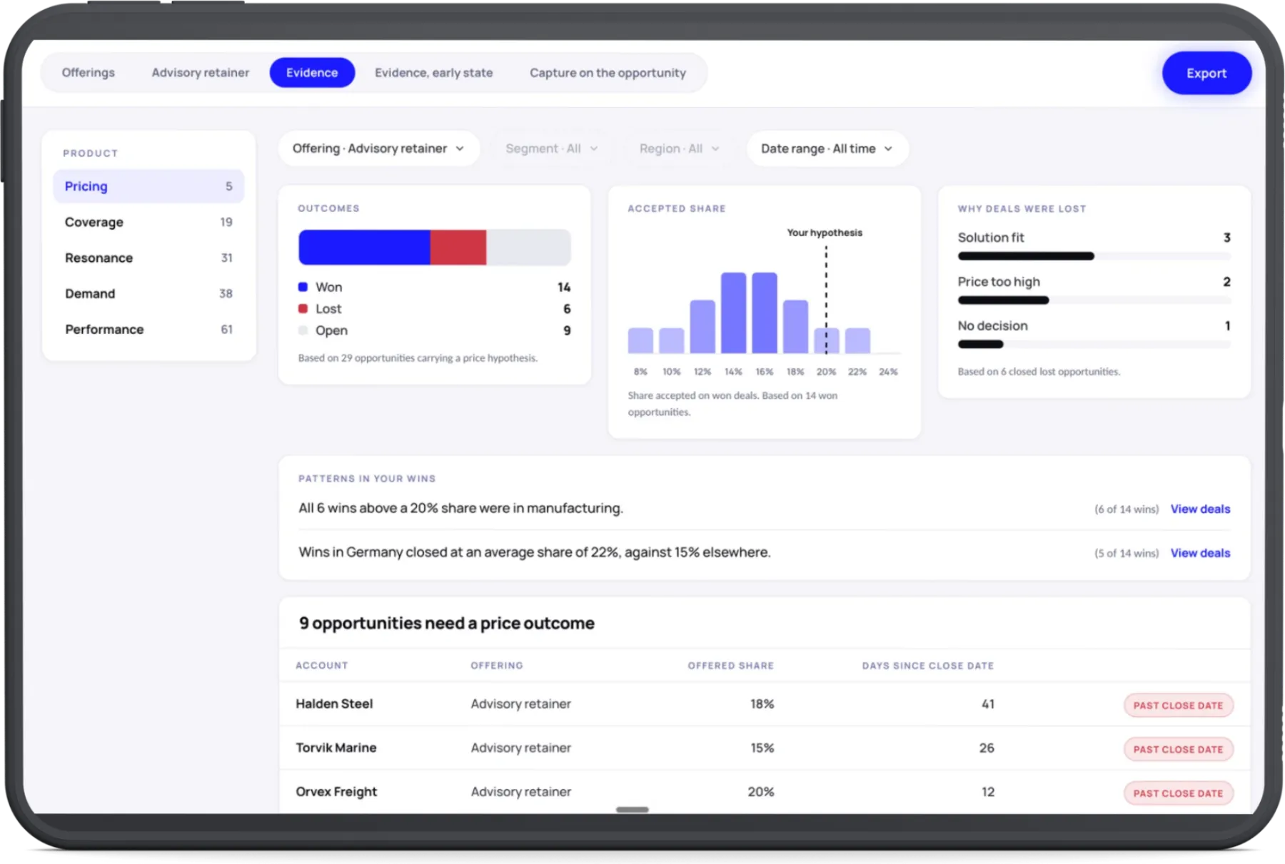 The ValueOS product interface, showing pricing evidence for an offering: win and loss outcomes, accepted share against the price hypothesis, and the opportunities still needing a price outcome